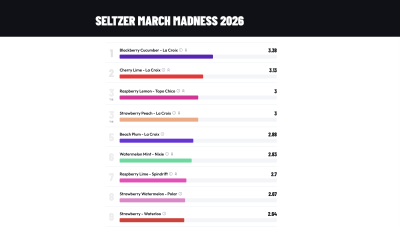 Ranking App — image 2