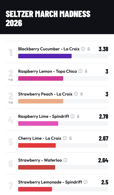 Ranking App — image 1